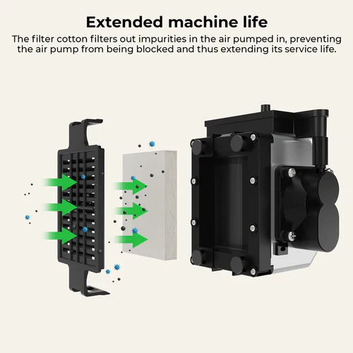 Xtool M1 Air Assist Set